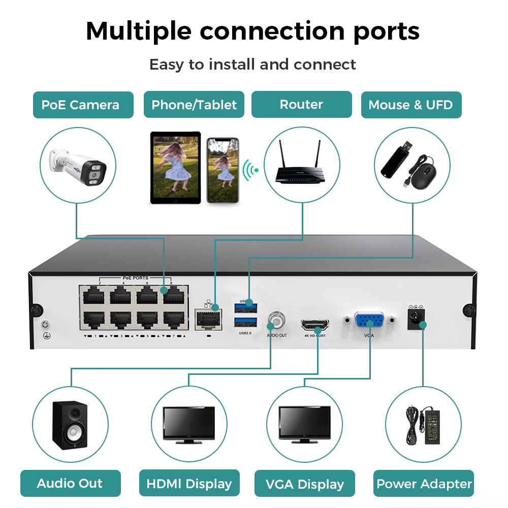 Hiseeu 8CH 4K PoE NVR Videoreg - Webcam 4K recensione e prezzo