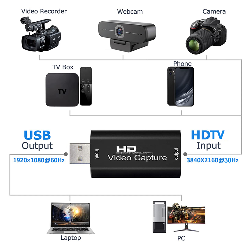 Scheda di acquisizione video U - Pc Gaming Games recensione e prezzo