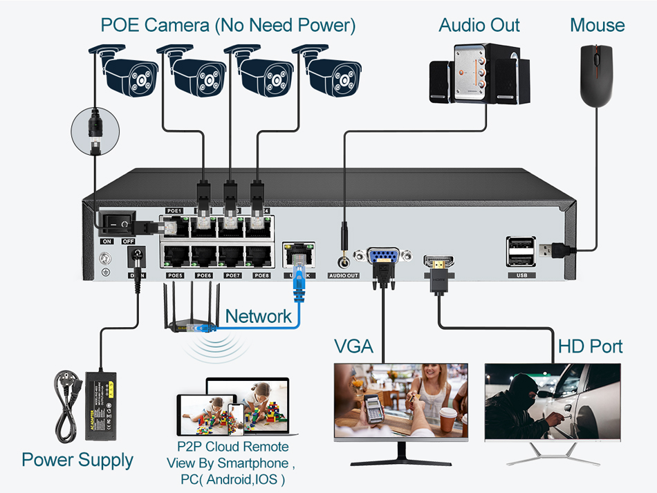 Super 8MP POE NVR Videoregistr - Webcam 4K recensione e prezzo