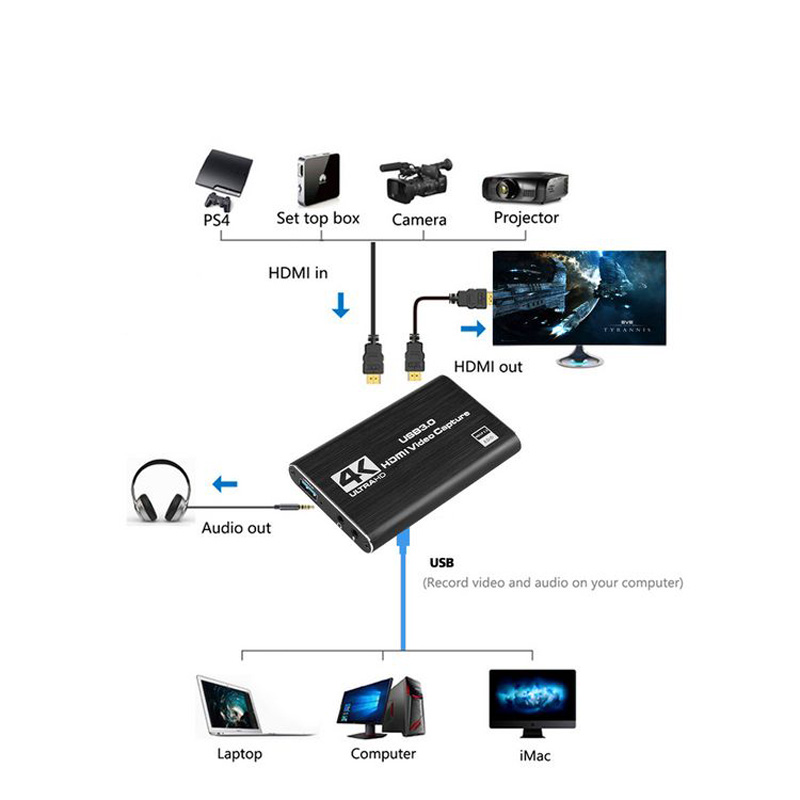 NUOVA Scheda di Acquisizione V - Pc Gaming Games recensione e prezzo