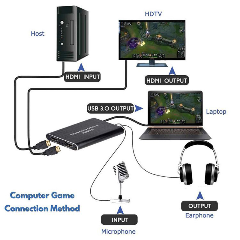 NUOVA Scheda di Acquisizione V - Pc Gaming Games recensione e prezzo