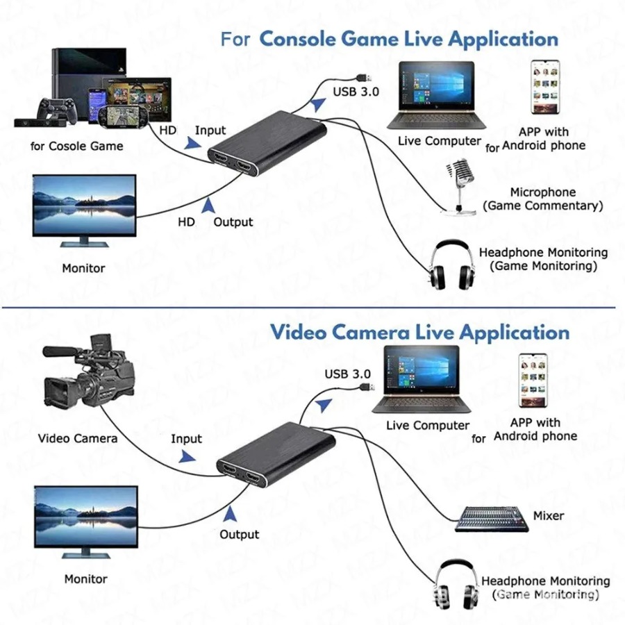 Scheda di acquisizione video U - Pc Gaming Games recensione e prezzo