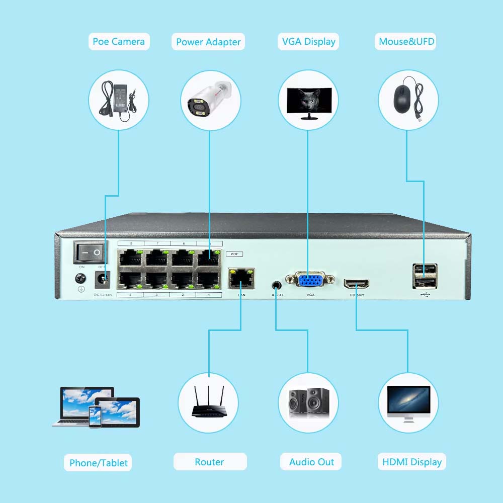 NVR 4K 10CH 4/8 Porte POE per  - Webcam 4K recensione e prezzo
