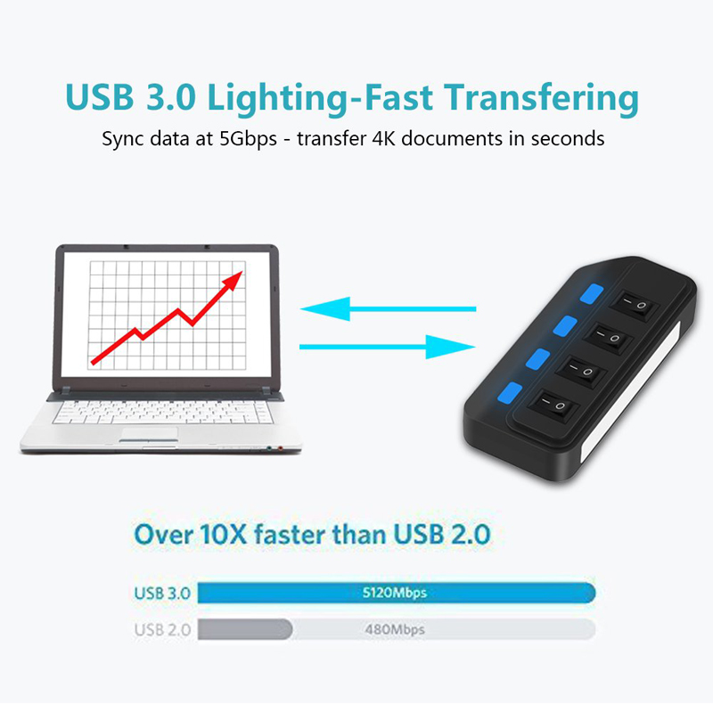 HUB USB 3.0 a 4 porte Adattato - Usb Hub Gaming recensione e prezzo