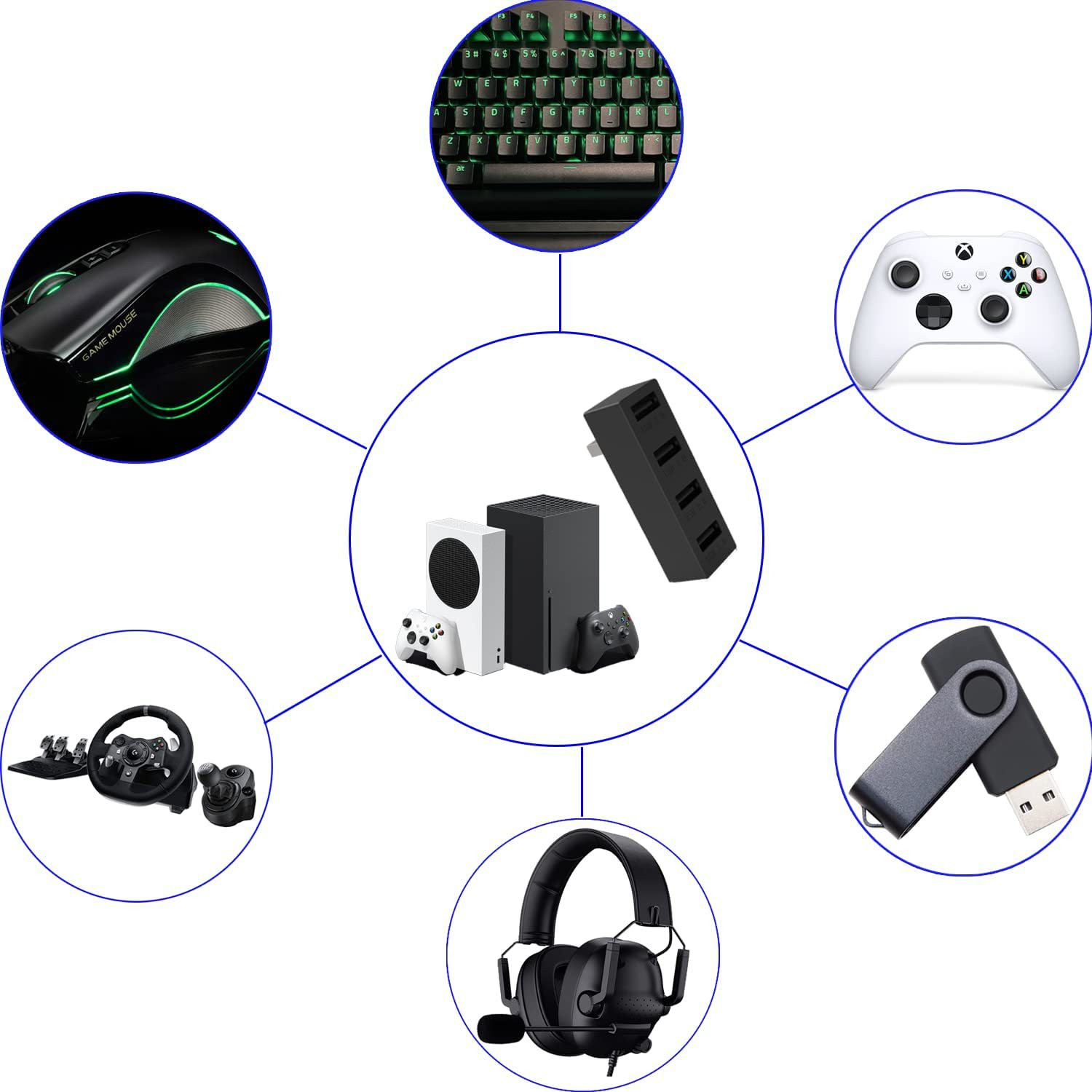 Hub USB2.0 a 4 porte per Xbox  - Usb Hub Gaming recensione e prezzo